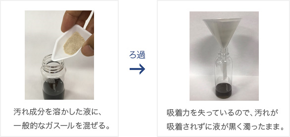 一般的なガスール.png