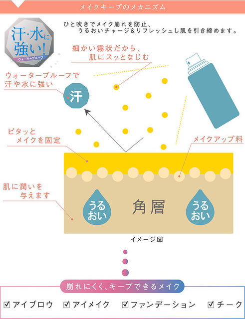 FixMist_GLD_specification.jpg